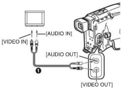 PANASONIC NV-RZ17EGE - Az AV- kábel használata ① (nem tartozék) - 1