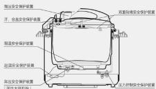 HAIER HPC-YD505 - Haier - 2