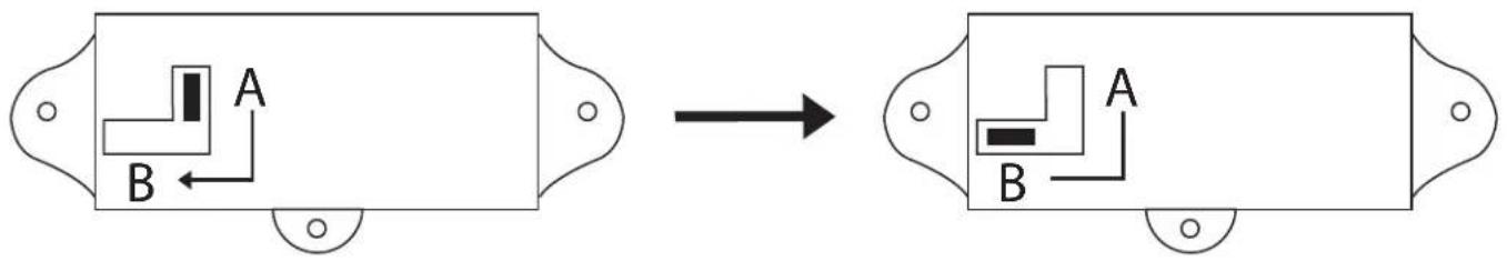 Diagram showing a device with labeled components A and B, connected to a transformation arrow