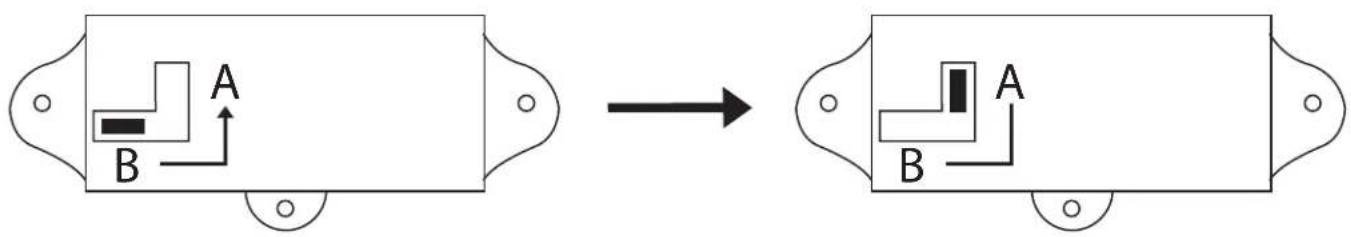 Diagram showing a device with labeled components A and B before and after transformation, likely illustrating a process or labeling.