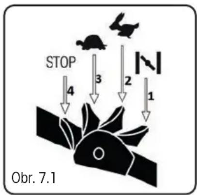 STOP 4 3 2 1 Obr. 7.1