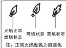 HAIER JZT-Q2BE51(12T) - ◆ 调风板调节和风量控制 - 1