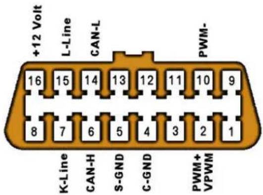 +12 Volt L-Line CAN-L PWM- 16 15 14 13 12 11 10 9 8 7 6 5 4 3 2 1 K-Line CAN-H S-GND C-GND PWM+ VPWM