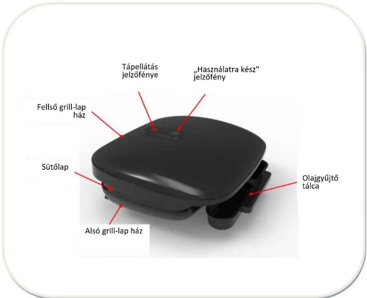 Tápellátás jelzőfénye „Használatra kész" jelzőfény Fellső grill-lap ház Sütőlap Alsó grill-lap ház Olajgyűjtő tálca