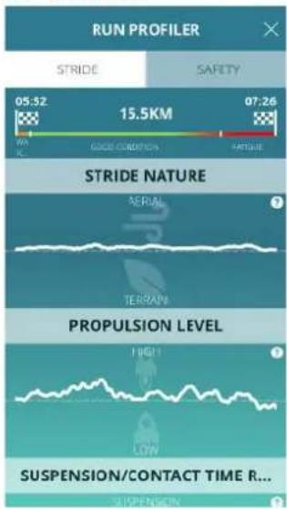RUN PROFILER STRIDE SAFETY 05:52 15.5KM 07:26 GOOD CREDITION FATTURE STRIDE NATURE AERIAL TERRAIN PROPULSION LEVEL HIGH LOW SUSPENSION/CONTACT TIME R...