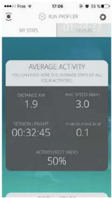 AVERAGE ACTIVITY YOU CAN FIND HERE THE AVERAGE STATS OF ALL YOUR ACTIVITIES. DISTANCE KM 1.9 AVG SPEED KM/H 3.0 SESSION LENGTH 00:32:45 main burned local 0.1 ACTIVITY/REST RATIO 50%