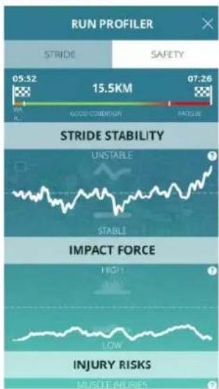 RUN PROFILER STRIDE SAFETY 05:52 15.5KM 07:26 STRIDE STABILITY UNSTABLE STABLE IMPACT FORCE HIGH LOW INJURY RISKS MUSTEIT INJRIES