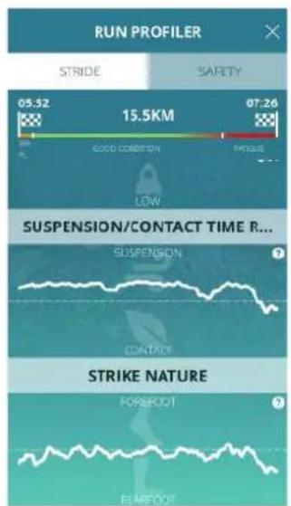 RUN PROFILER STRIDE SAFETY 05:52 15.5KM 07:26 GOOD CONDITION PULSE LOW SUSPENSION/CONTACT TIME R... SUSPENSION CONTACT STRIKE NATURE FOREBOOT BEARBOOT