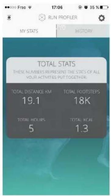 RUN PROFILER MY STATS HISTORY TOTAL STATS THESE NUMBERS REPRESENT THE STATS OF ALL YOUR ACTMITIES PUT TOGETHER. TOTAL DISTANCE KM 19.1 TOTAL FOOTSTEPS 18K TOTAL HOURS 5 TOTAL KCAL 1.3