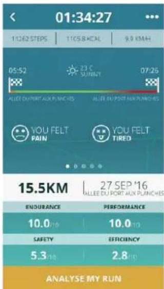 01:34:27 11:262 STEPS | 11:05 B KCAL | 9.0 KMAH 05:52 23 C SUNNY 07:25 ALLEE DU PORT AUX PLIANCES ALLEE DU PORT AUX PLIANCES YOU FELT PAIN YOU FELT TIRED 15.5KM 27 SEP '16 ALLEE DU PORT AUX PLIANCES ENDURANCE PERFORMANCE 10.0 10.0 SAFETY EFFICIENCY 5.3 2.8 ANALYSE MY RUN