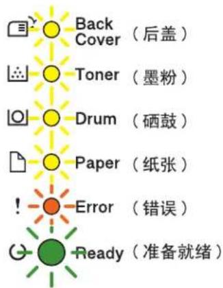 Back Cover(后盖) Toner(墨粉) Drum(硒鼓) Paper(纸张) !Error(错误) Ready(准备就绪)