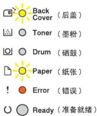 Back Cover (后盖) Toner (墨粉) Drum (硒鼓) Paper (纸张) ! Error (错误) Ready (准备就绪)