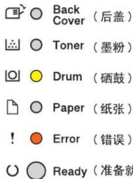 Back Cover (后盖) Toner (墨粉) Drum (硒鼓) Paper (纸张) Error (错误) Ready (准备就