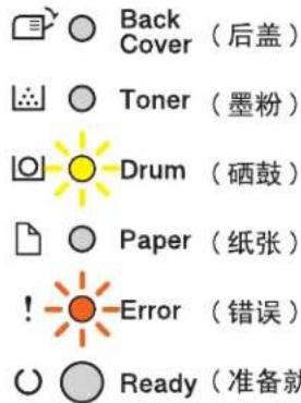 Back Cover (后盖) Toner (墨粉) Drum (硒鼓) Paper (纸张) ! -Error (错误) Ready (准备就