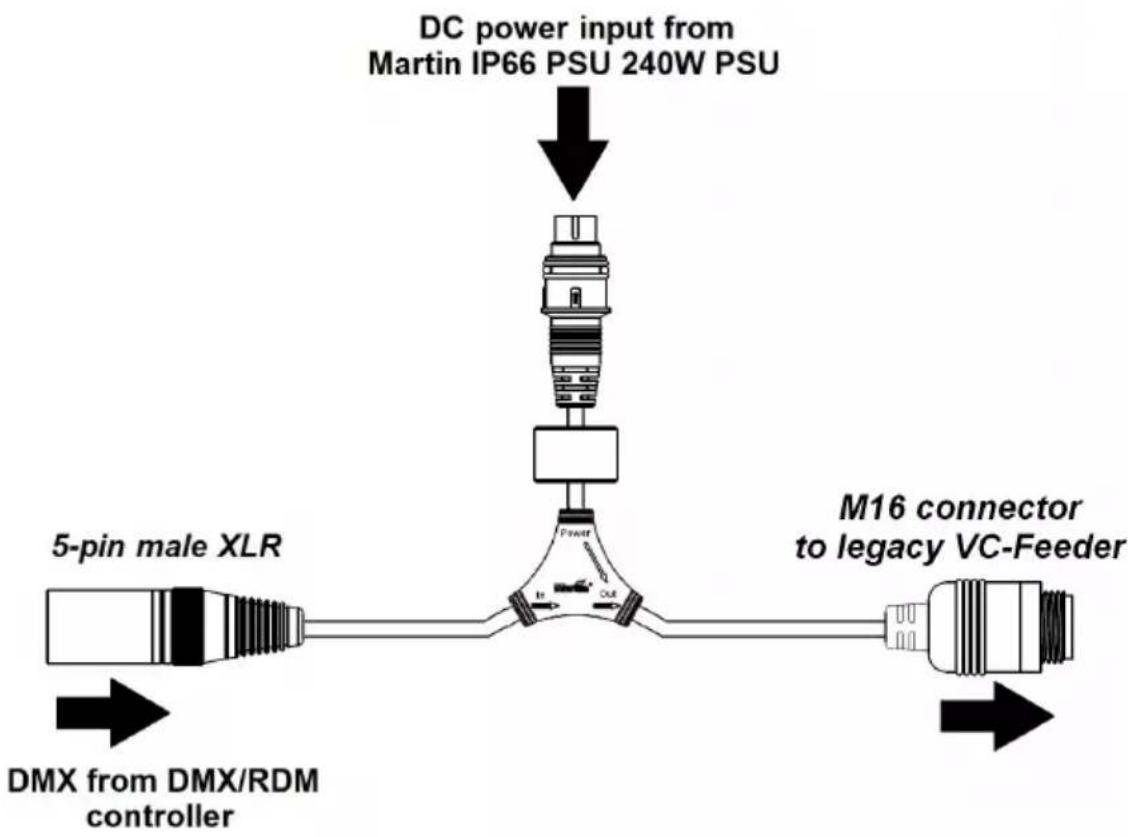 graph TD A["DC power input from Martin IP66 PSU 240W PSU"] --> B["DC power"] B --> C["M16 connector to legacy VC-Feeder"] C --> D["5-pin male XLR"] D --> E["DMX from DMX/RDM controller"]