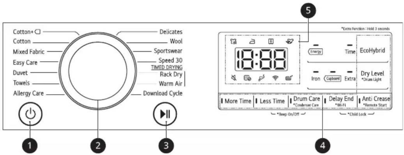 LG RH80V9AV3N - Vezérlőpanel funkciói - 1