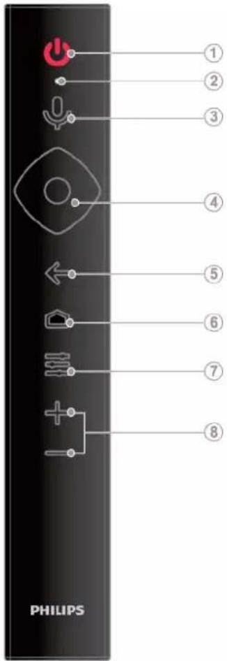 PHILIPS ① ② ③ ④ ⑤ ⑥ ⑦ ⑧