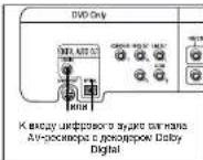 SAMSUNG SV-DVD20 - DVD - 1