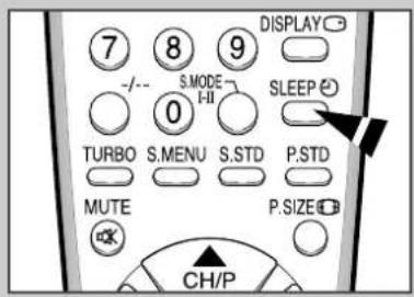 7 8 9 DISPLAY S.MODE SLEEP TURBO S.MENU S.STD P.STD MUTE P.SIZE CH/P