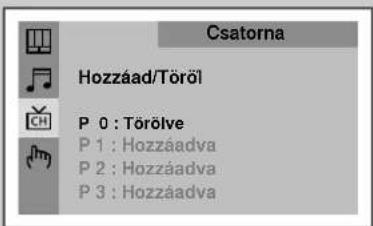 Csatorna Hozzáad/Töröl P 0 : Törölve P 1 : Hozzáadva P 2 : Hozzáadva P 3 : Hozzáadva