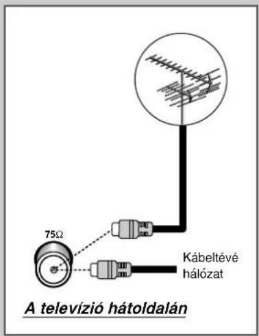 A televízió hátoldalán 75Ω Kábeltévé hálózat