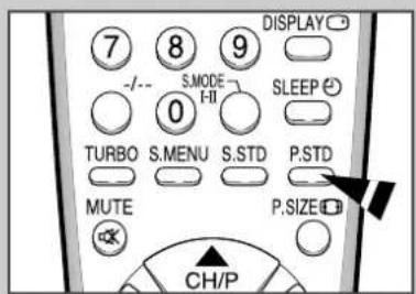 7 8 9 DISPLAY -/- S.MODE SLEEP 0 F-II TURBO S.MENU S.STD P.STD MUTE P.SIZE CH/P