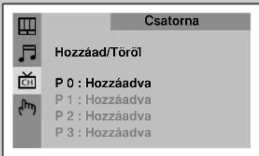 Csatorna Hozzáad/Töröl P 0 : Hozzáadva P 1 : Hozzáadva P 2 : Hozzáadva P 3 : Hozzáadva
