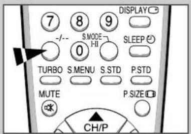 7 8 9 DISPLAY -/- S.MODE SLEEP 0 HI TURBO S MENU S.STD P.STD MUTE P.SIZE CH/P