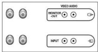 VIDEO AUDIO MONITOR -OUT INPUT