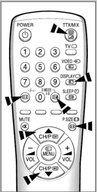 POWER TTX/MIX 1 2 3 TV 4 5 6 VIDEO 7 8 9 DISPLAY -/- S.MODE- 0 1-II SLEEP MUTE P.SIZE CH/P MENU VOL + VOL CH/P