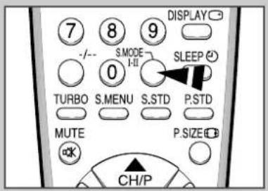 7 8 9 DISPLAY - /-- S.MODE SLEEP 0 I-II TURBO S MENU S.STD P.STD MUTE P.SIZE OK CH/P