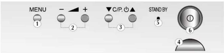 MENU - + ▼C/P. STAND BY ① ⑥ ④