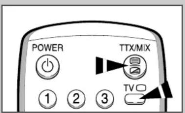 POWER TTX/MIX ① ② ③ TV