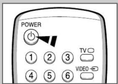 POWER ① ② ③ ④ ⑤ ⑥ TV VIDEO