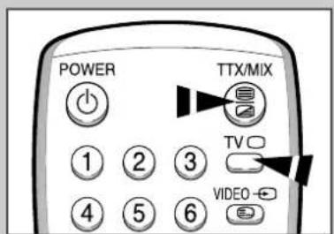 POWER TTX/MIX ① ② ③ ④ ⑤ ⑥ TV VIDEO