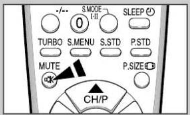 -/- S.MODE 0 1-II SLEEP TURBO S MENU S.STD P.STD MUTE P.SIZE CH/P