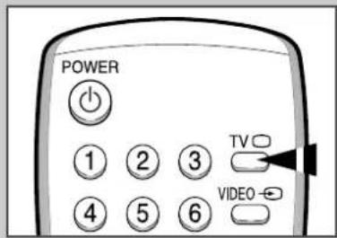 POWER ① ② ③ ④ ⑤ ⑥ TV VIDEO