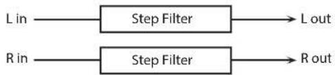 ROLAND SRX PIANO I - 06: STEP FILTER - 1