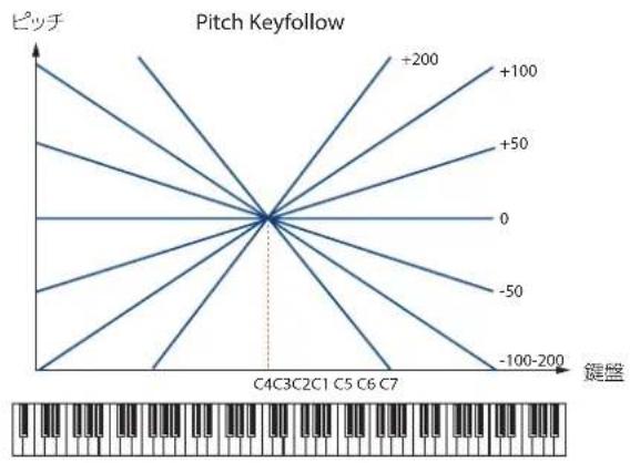 ROLAND SRX PIANO I - PATCH WG - 2