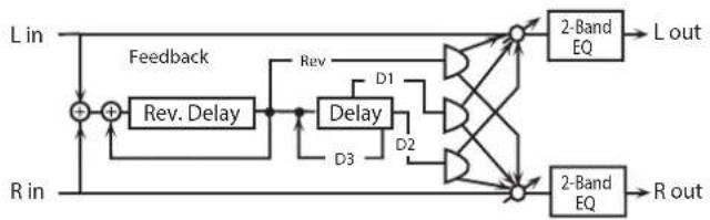 ROLAND SRX PIANO I - 50: REVERSE DELAY - 1