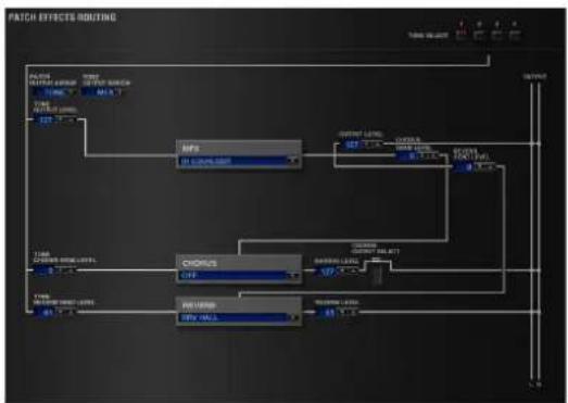 ROLAND SRX PIANO I - 信号の流れとパラメーター (ROUTING) - 1