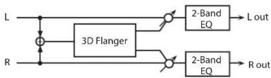 ROLAND SRX PIANO I - 30: 3D FLANGER - 1
