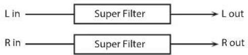 ROLAND SRX PIANO II - 05: SUPER FILTER - 1