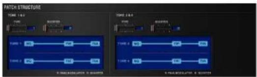ROLAND SRX PIANO II - PATCH STRUCTURE - 1