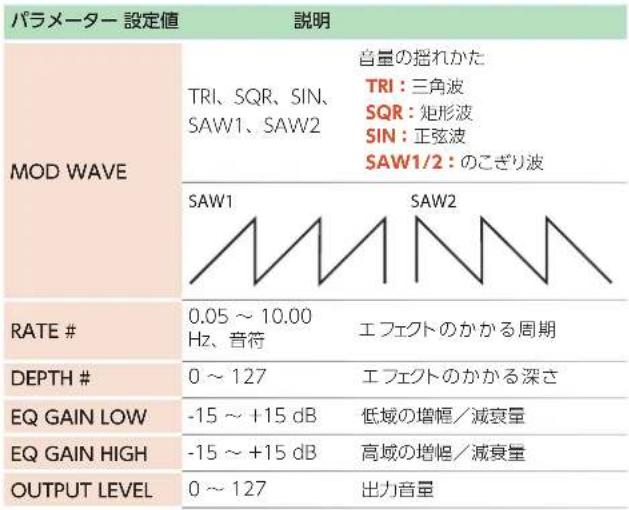 ROLAND SRX PIANO II - 17: TREMOLO - 2