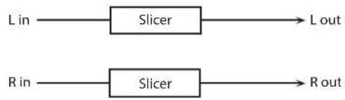 ROLAND SRX PIANO II - 20: SLICER - 1