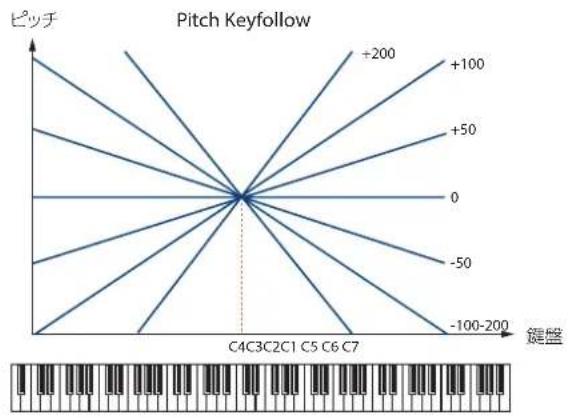 ROLAND SRX PIANO II - PATCH WG - 2