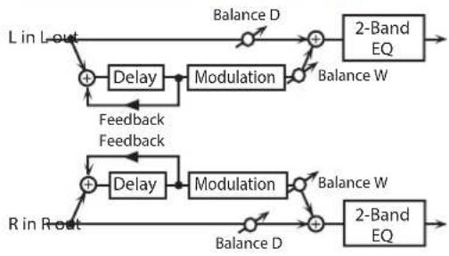 ROLAND SRX STUDIO - 46: MODULATION DELAY - 1