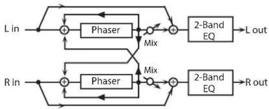 ROLAND SRX STUDIO - 11: PHASER - 1