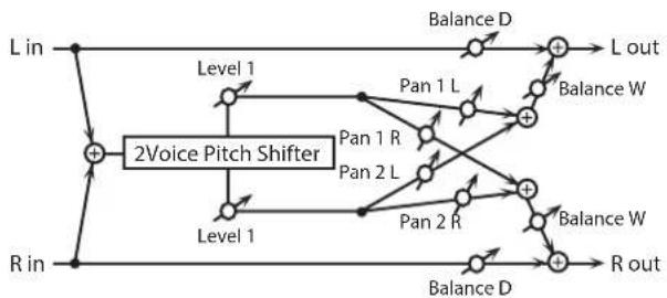 ROLAND SRX STUDIO - 61: PITCH SHIFTER - 2